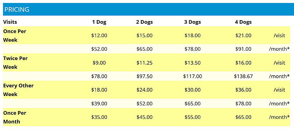 Dog waste shop removal prices